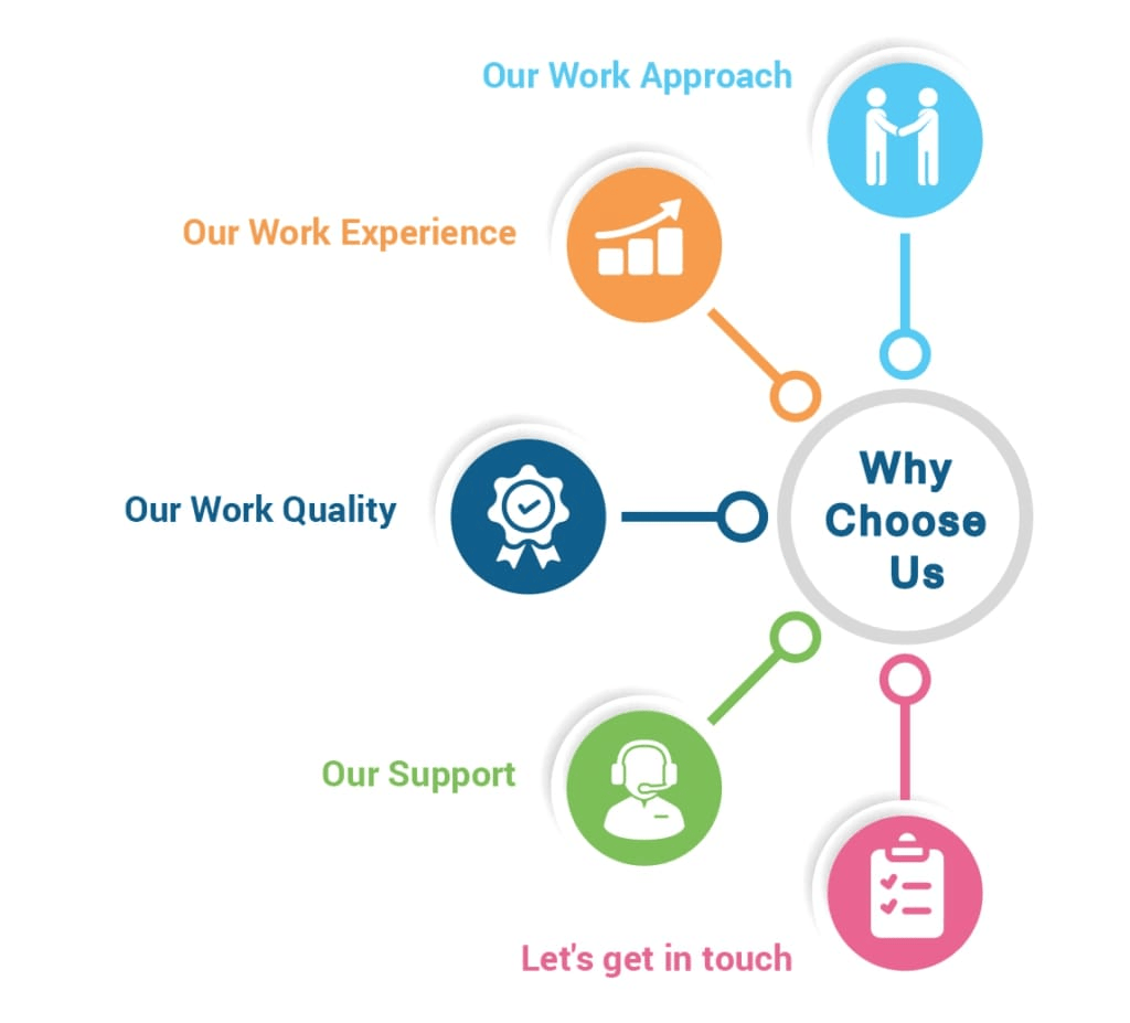 SEO and WordPress development professionals for a high-performing site